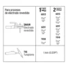 Soldador Inversor Petrul Soin 110/130 Bi-voltaje 127/220V